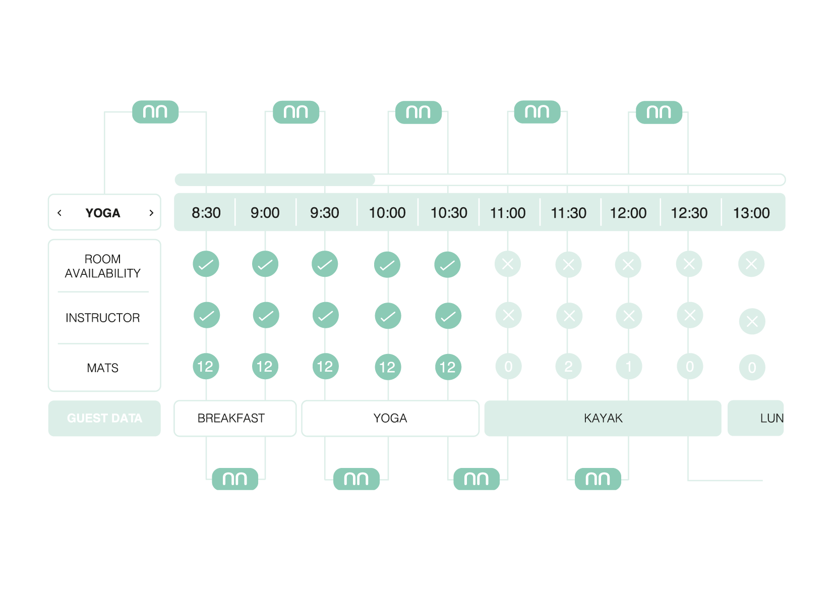 Table with data related with time